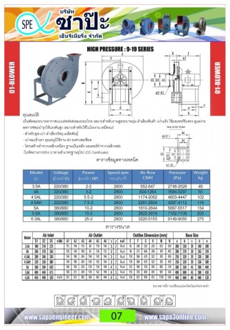 พัดลมระบายอากาศโรงงาน